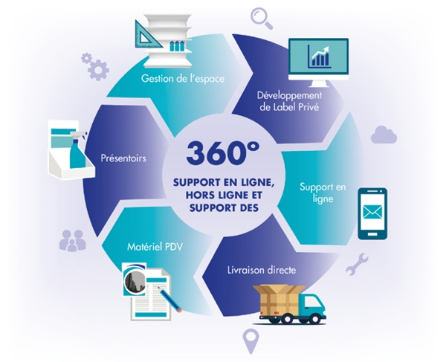 Soutien complet 360°