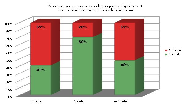 Les 5 grandes tendances du détail selon la Paris Retail Week