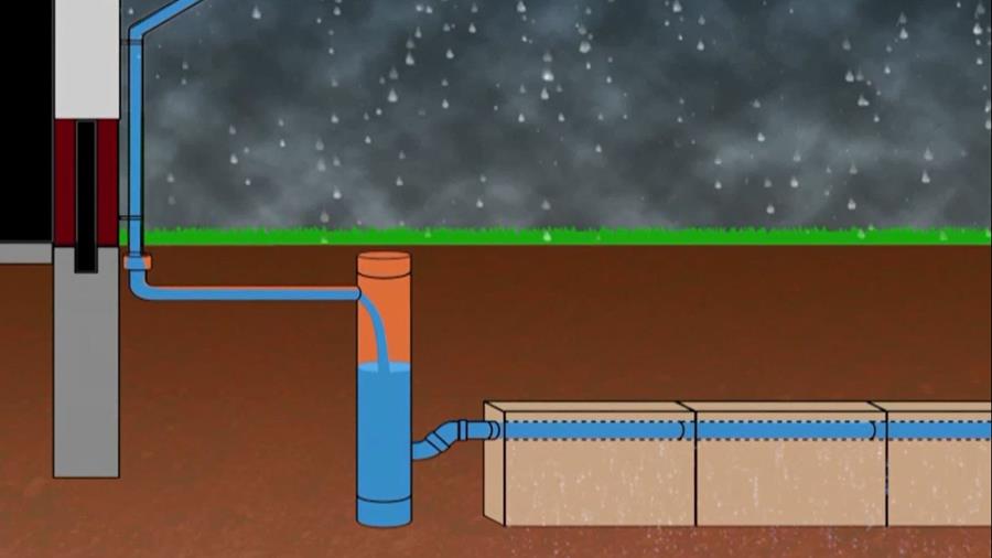 L'infiltration des eaux de pluie: quoi et pourquoi?