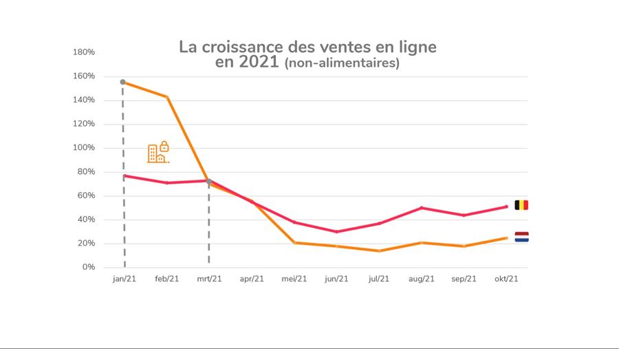 RECHERCHE RETAILSONAR: ACHATS DE MANIERE PLUS CIBLÉE