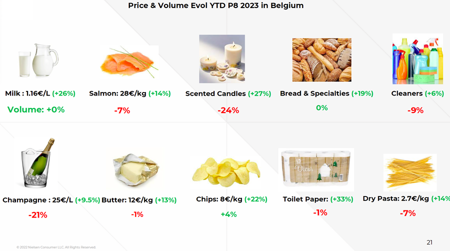 Les tendances Nielsen pour le commerce de détail alimentaire 2023–2024