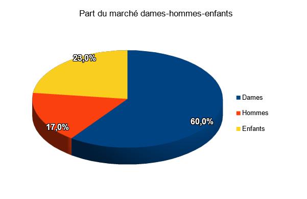 Baromètre des affaires mai 2017- partie 3